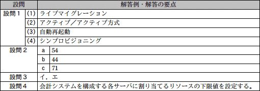 模範解答