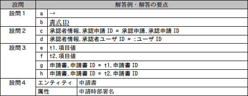 模範解答