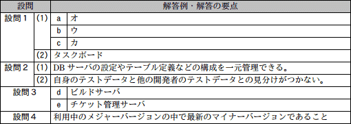 模範解答
