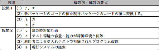 模範解答