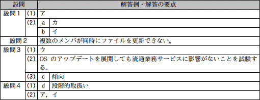 模範解答