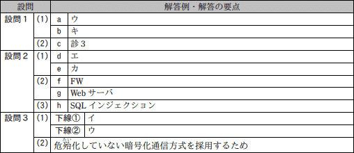 問1成績