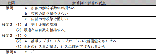 問2成績