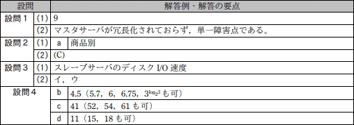 問4成績