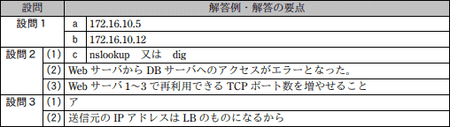 問5成績