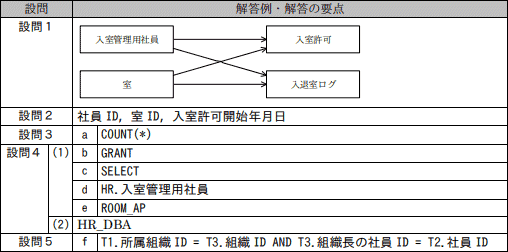 問6成績