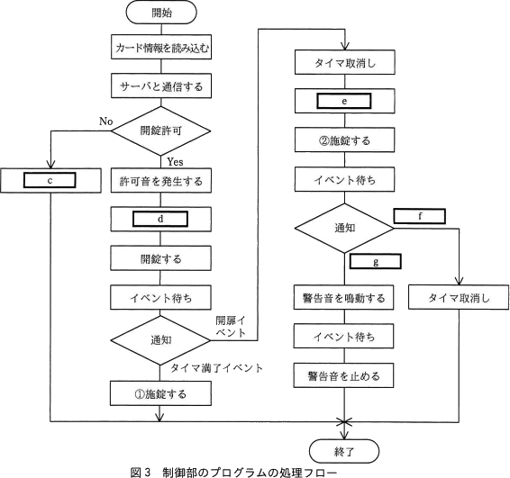 pm07_3.png/image-size:566×531