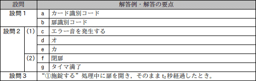 問7成績