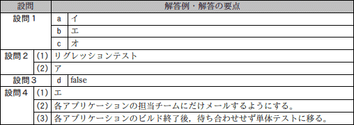 問8成績