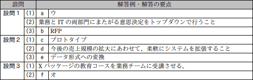 問9成績