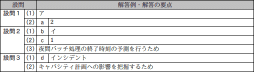 問10成績