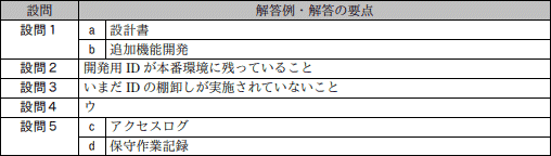 問11成績