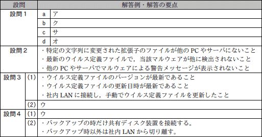 模範解答