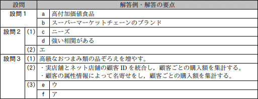 問2成績