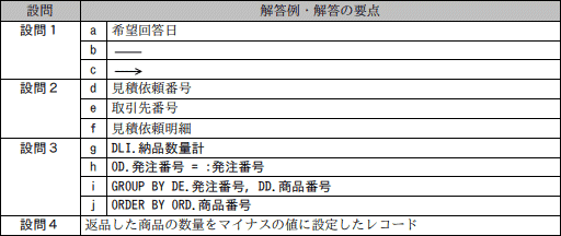 模範解答