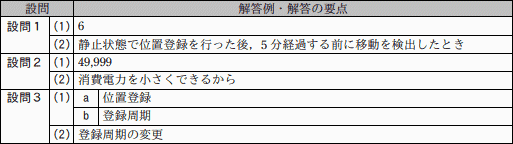 模範解答