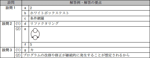 模範解答