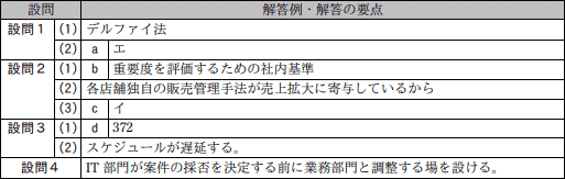 模範解答