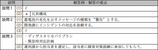 模範解答
