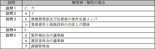 模範解答