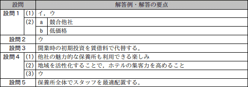 模範解答