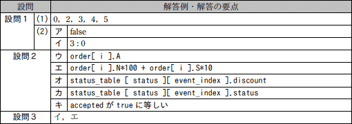 模範解答