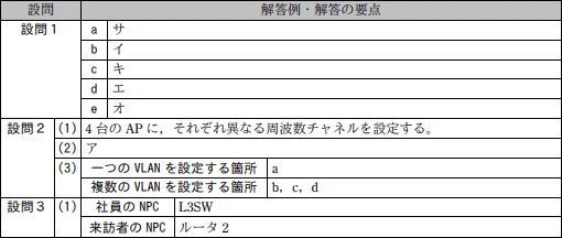 模範解答