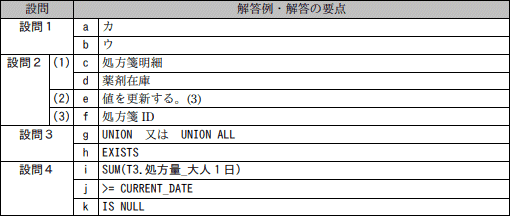 問6成績