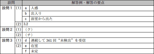 模範解答