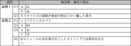 模範解答