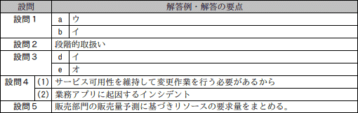 模範解答