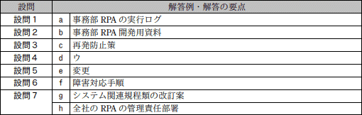 模範解答